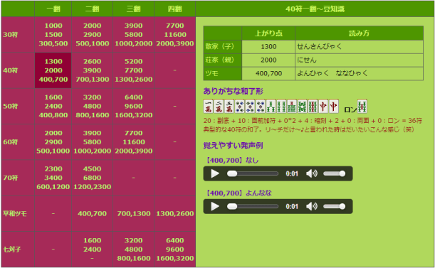 点数計算を学習するための麻雀点数表