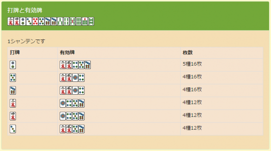 麻雀ツール関連
